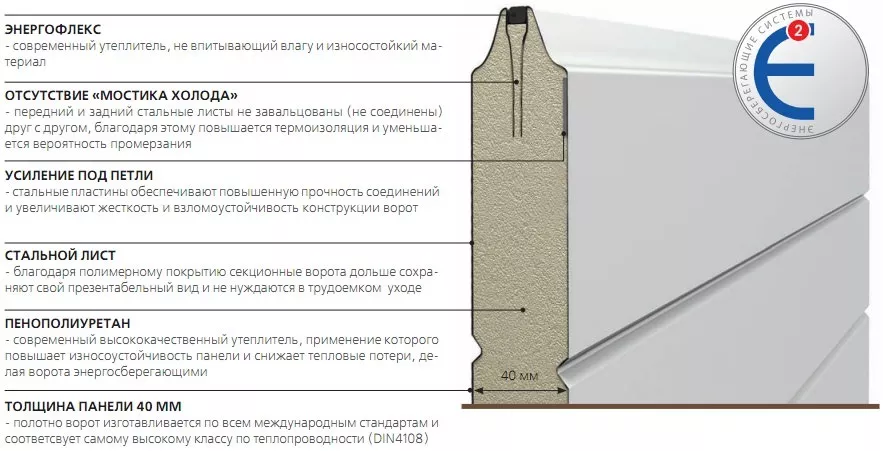 Конструкция сэндвич-панели в Иркутске Конструкция сэндвич-панели
