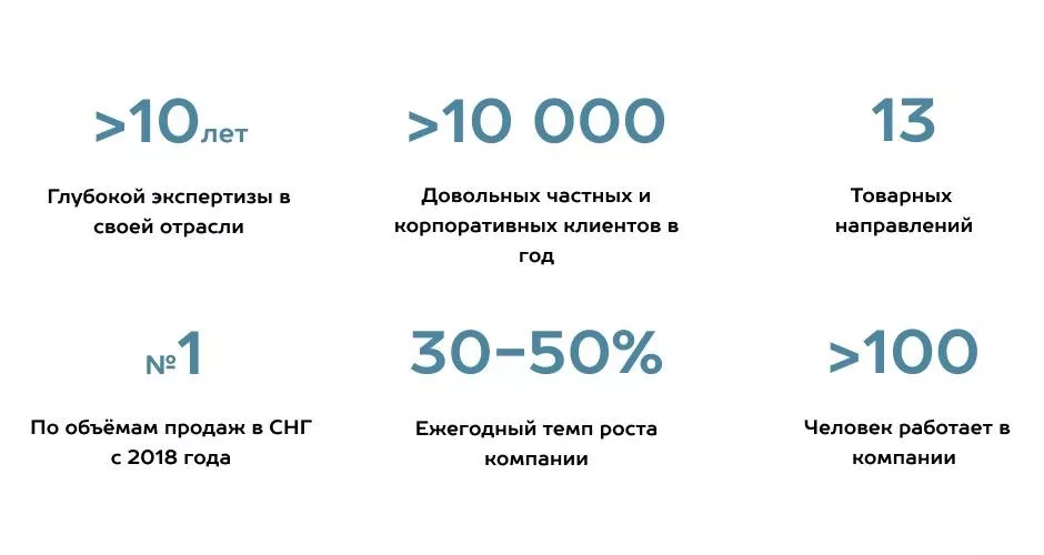 Как выбрать подрядчика по монтажу гаражных и промышленных секционных ворот в Иркутске Как выбрать подрядчика по монтажу гаражных и промышленных секционных ворот